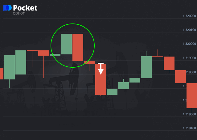 Тактика Pocket Option Паттерн медвежьего поглощения